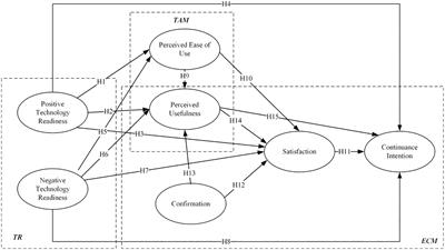 Understanding the Effects of Antecedents on Continuance Intention to Gather Food Safety Information on Websites